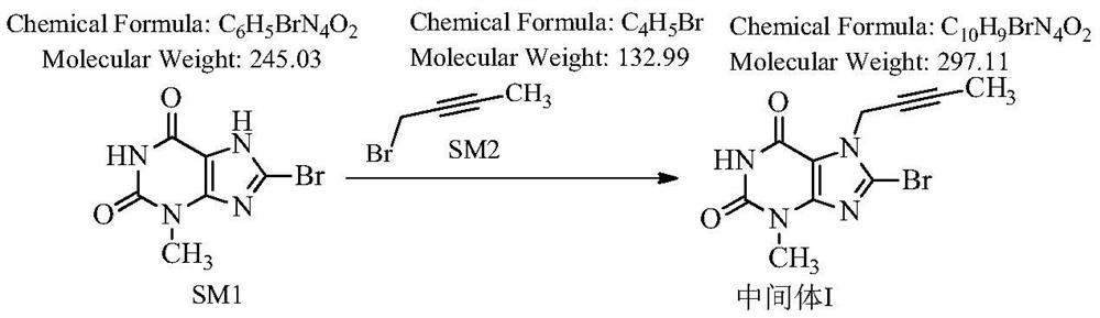 Novel preparation process of linagliptin