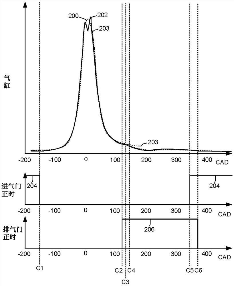 System and method for adjusting exhaust valve timing