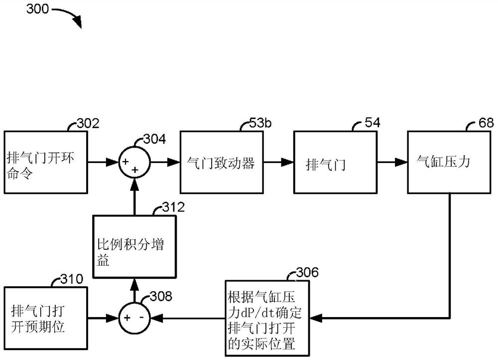 System and method for adjusting exhaust valve timing