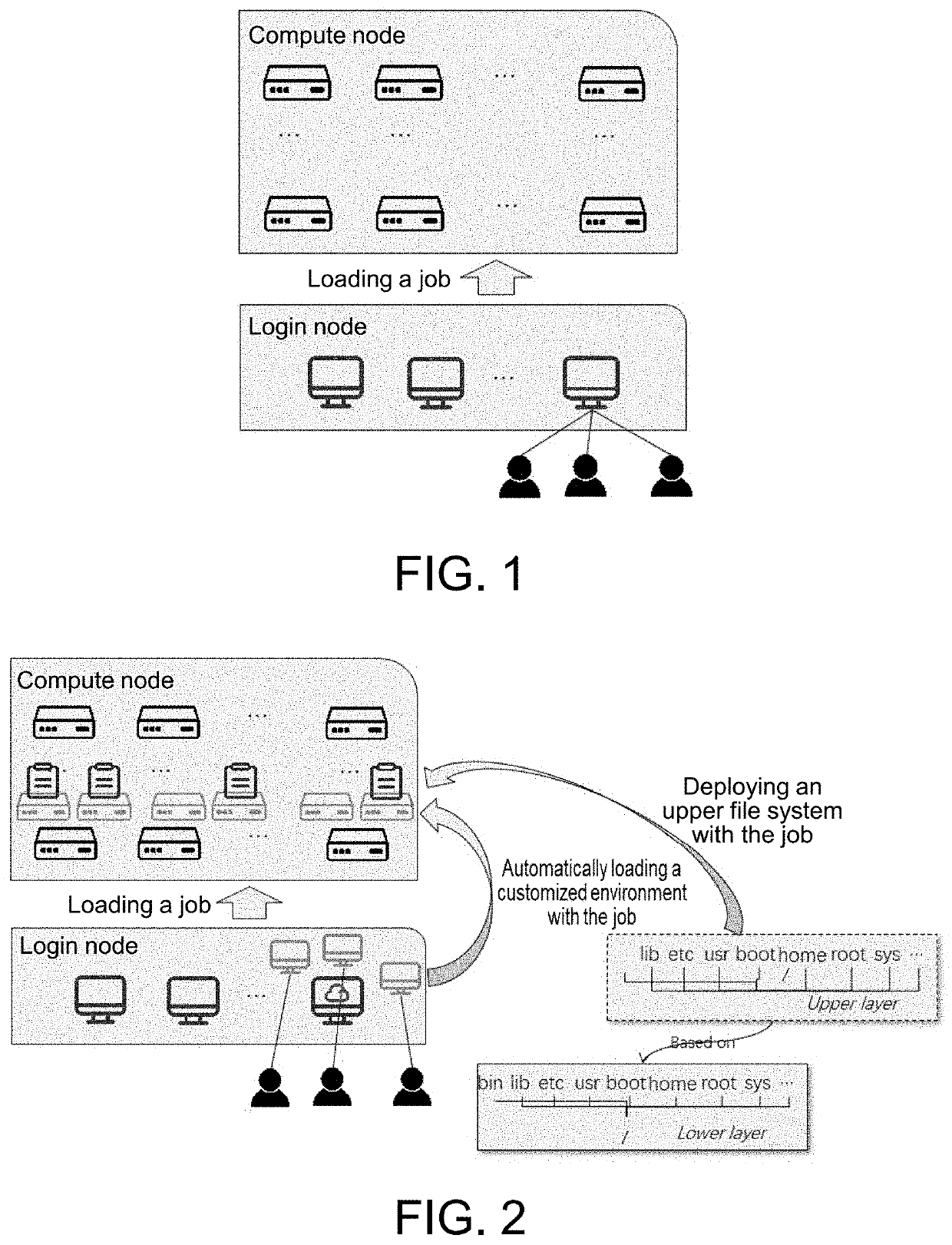 High-performance computing-oriented method for automatically deploying execution environment along with job