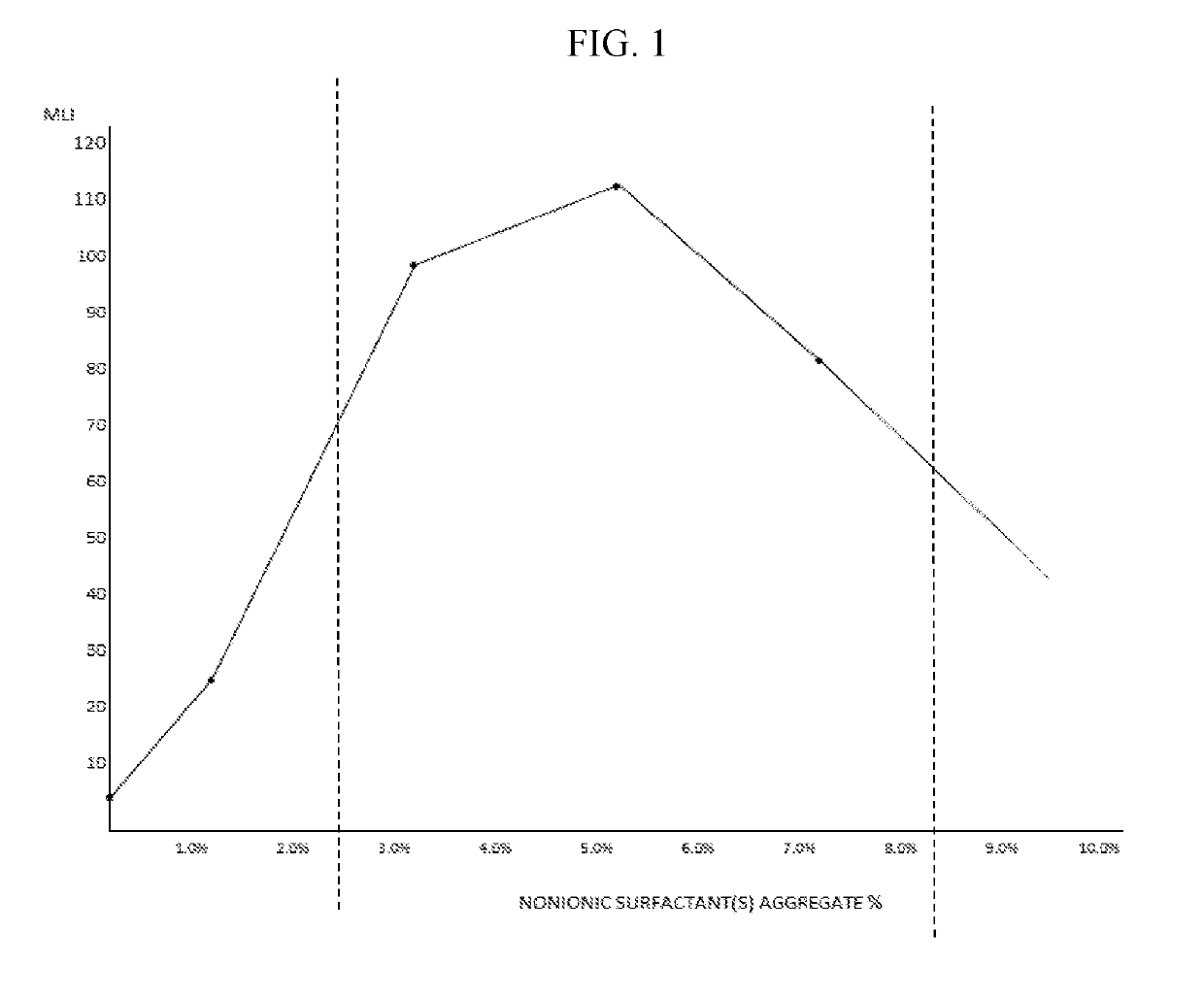 Drug vehicle compositions and methods of use thereof