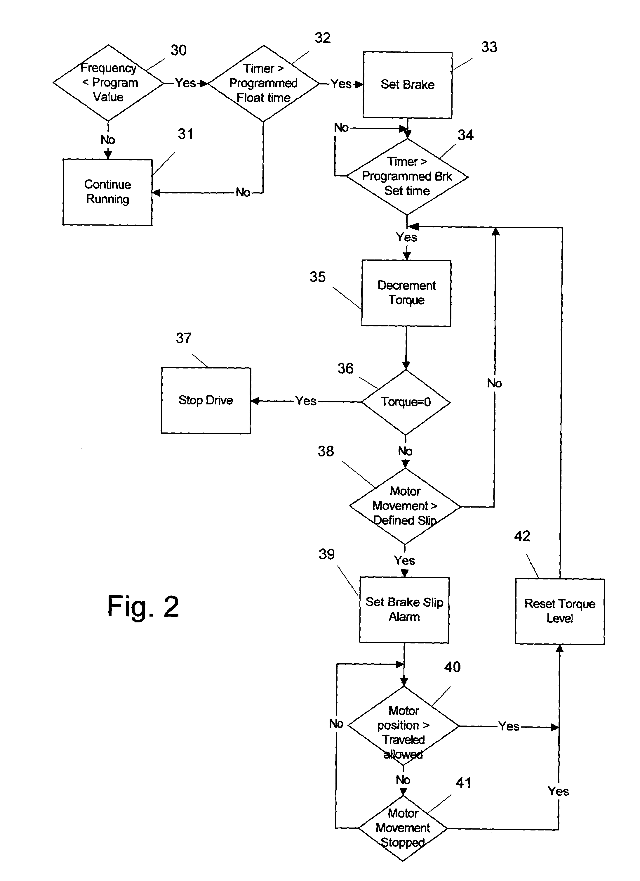 Motor control for stopping a load and detecting mechanical brake slippage