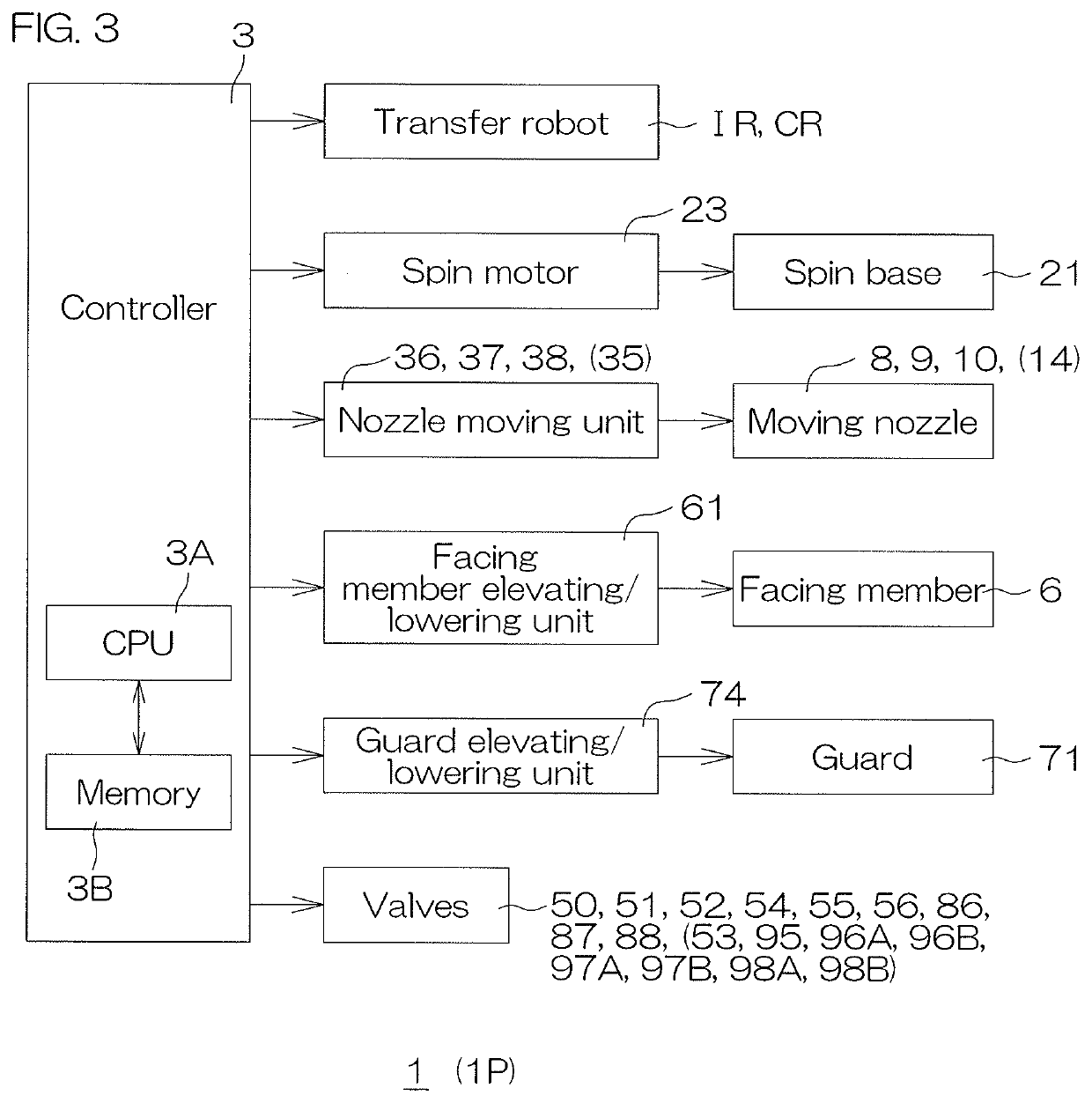 Substrate processing method and substrate processing apparatus