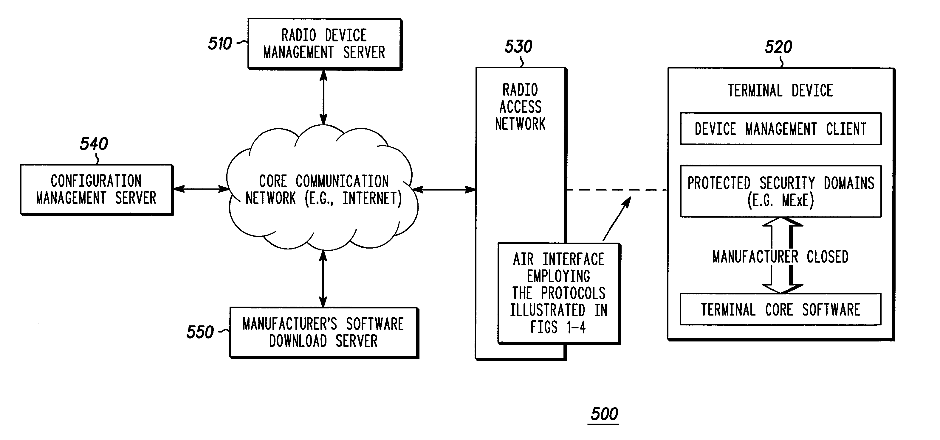 Software content downloading methods in radio communication networks