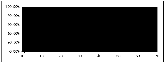 Compound antituberculous coating core tablet and preparing method