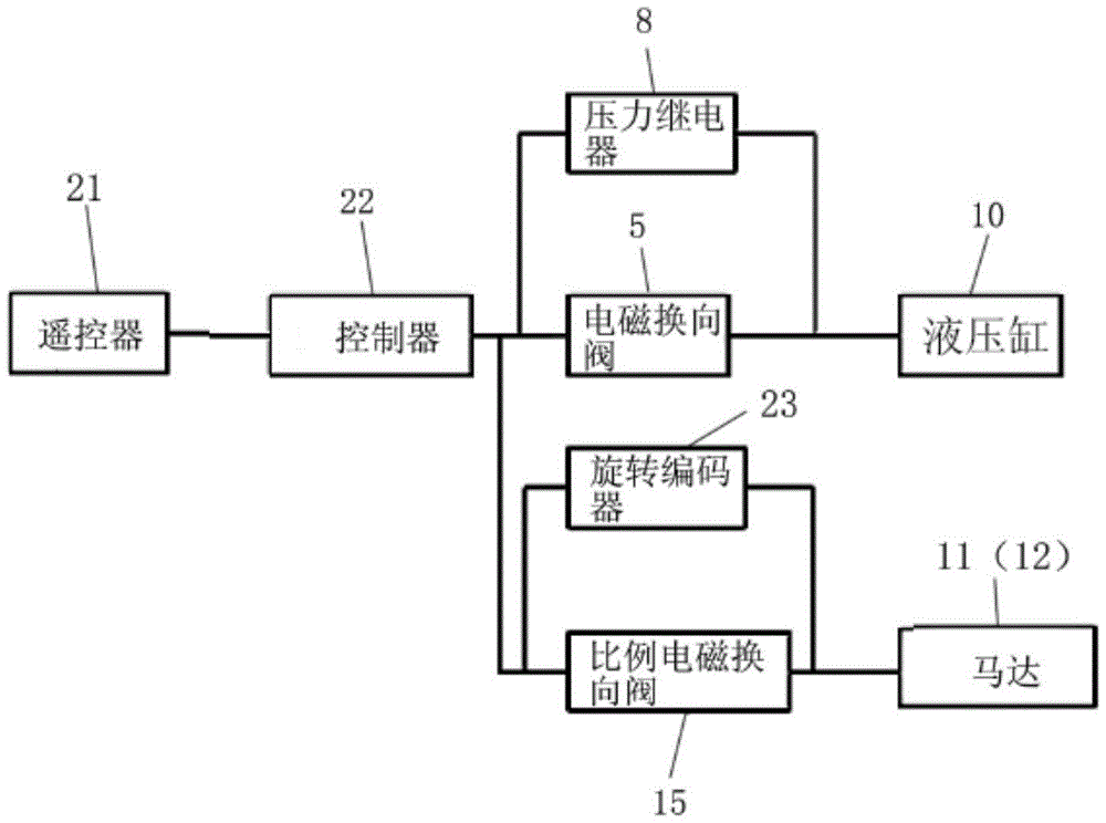 Hydraulic Control System of Pipe Feeder of Mixed Explosives Vehicle