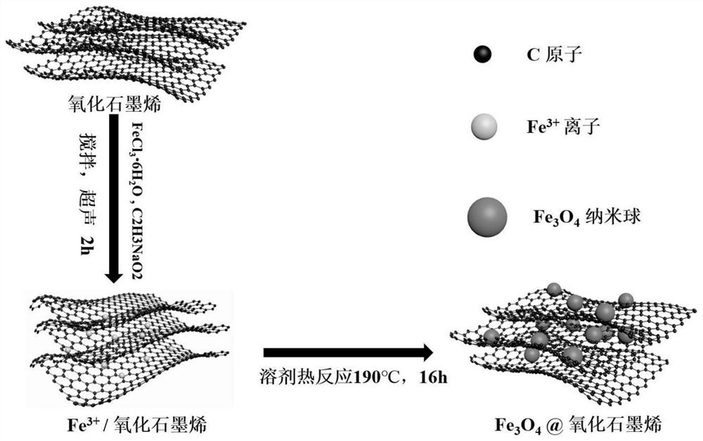 Preparation method of hydroxylated magnetic graphene oxide adsorbent