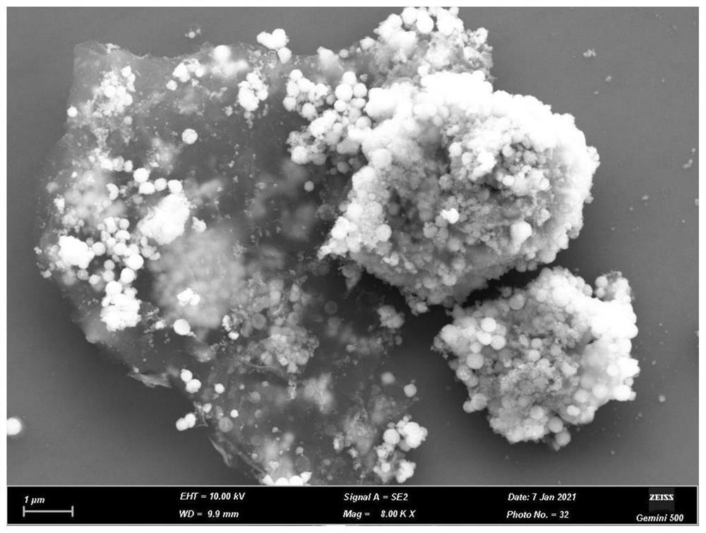 Preparation method of hydroxylated magnetic graphene oxide adsorbent