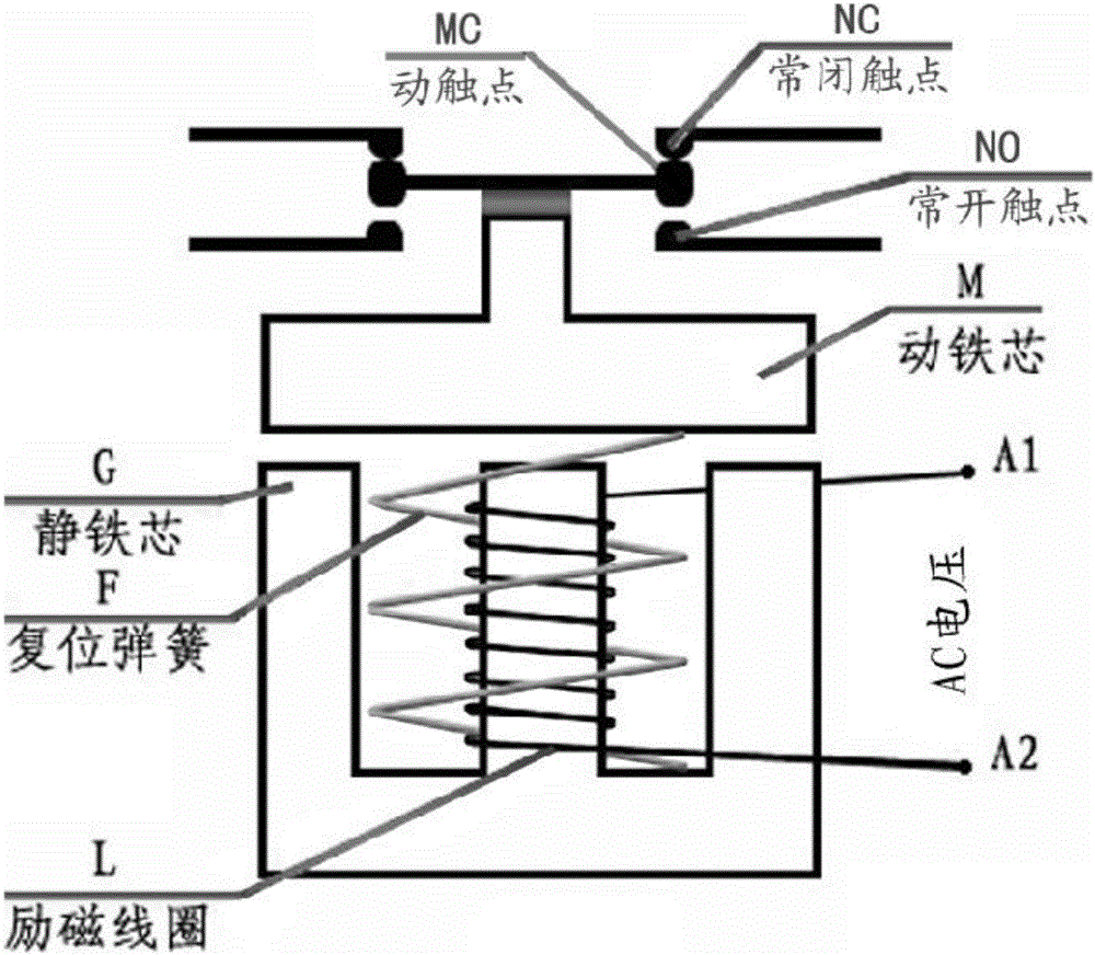 Energy-saving alternating current contactor using special-shaped bridge and auxiliary contact