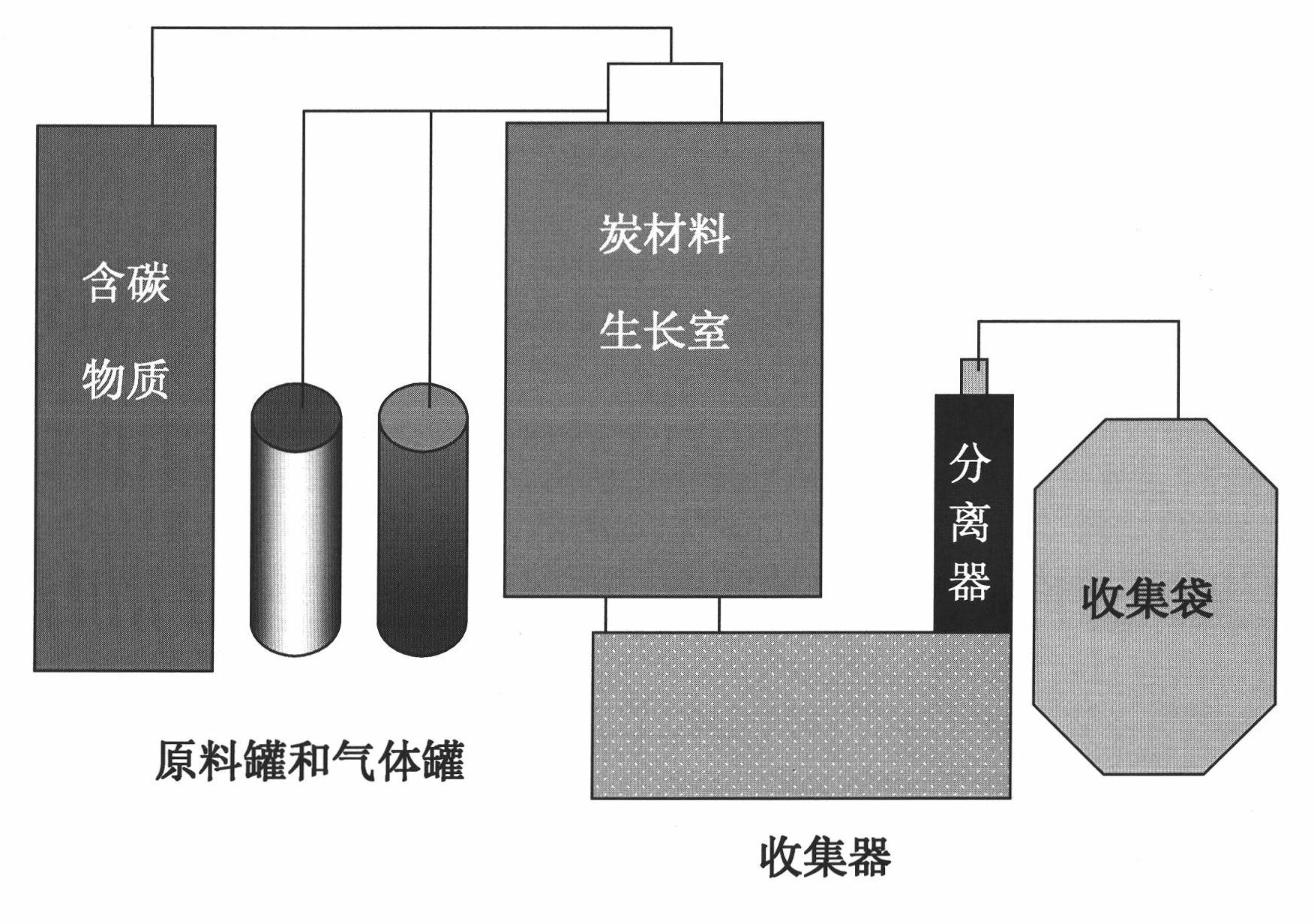 Process and device for industrial production of carbon nanofiber