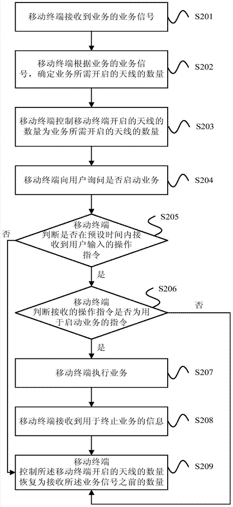 Mobile terminal and antenna control method thereof