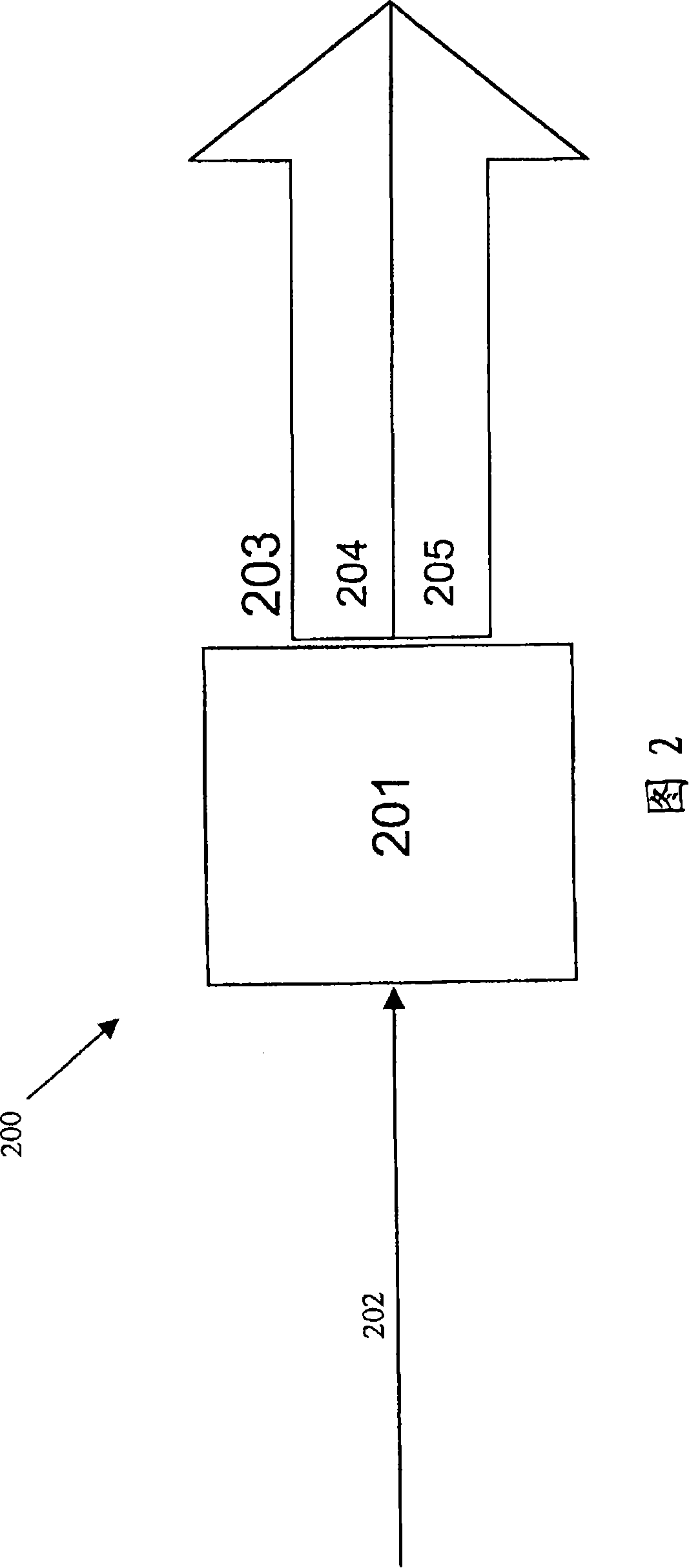 Method and apparatus for hierarchical transmission/reception in digital broadcast