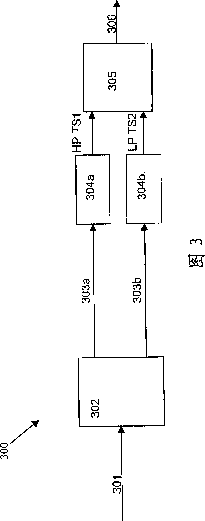 Method and apparatus for hierarchical transmission/reception in digital broadcast