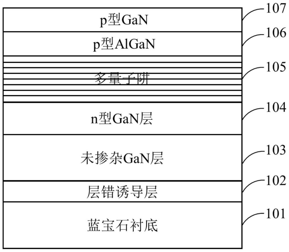 Method for reducing dislocation and stress by using layer dislocation, LED epitaxial wafer and application