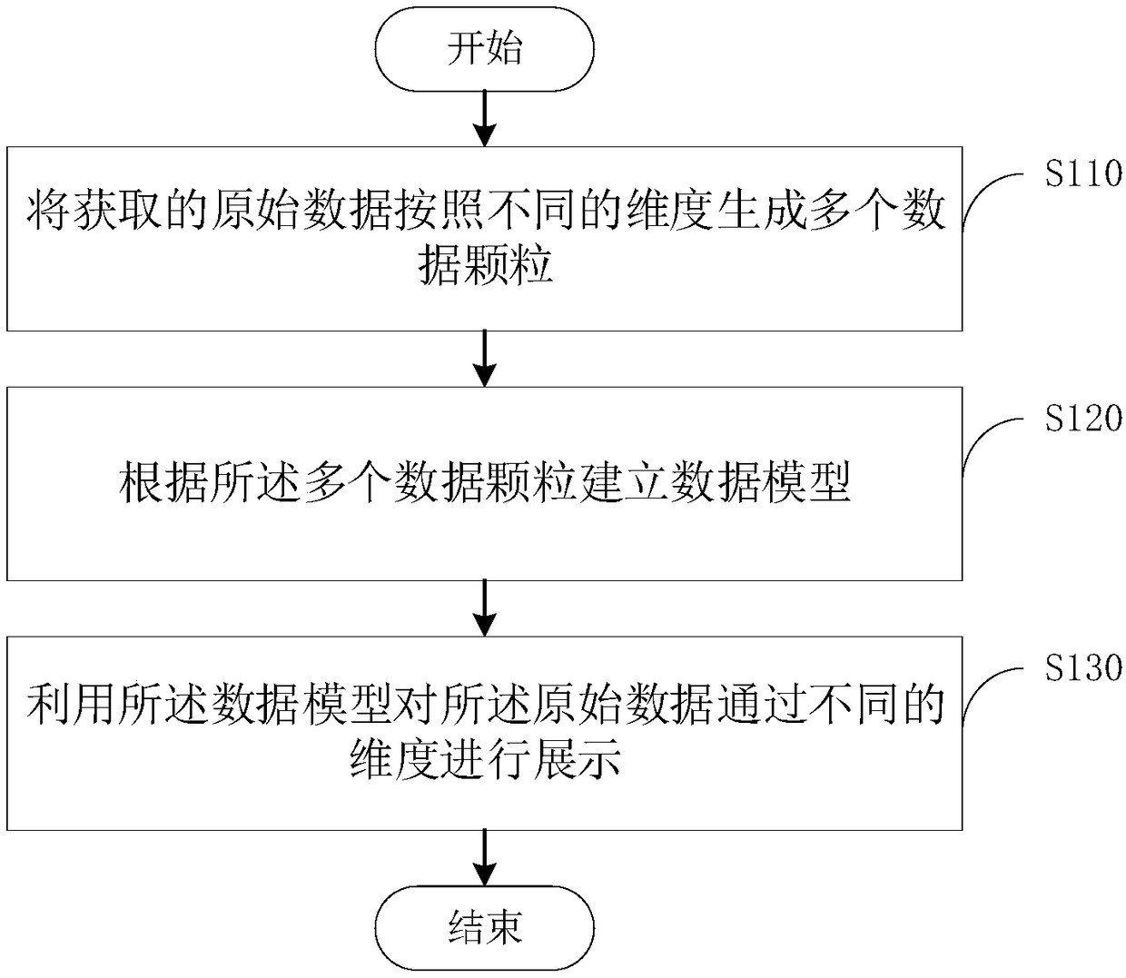 Data processing method and device, electronic device and readable storage medium