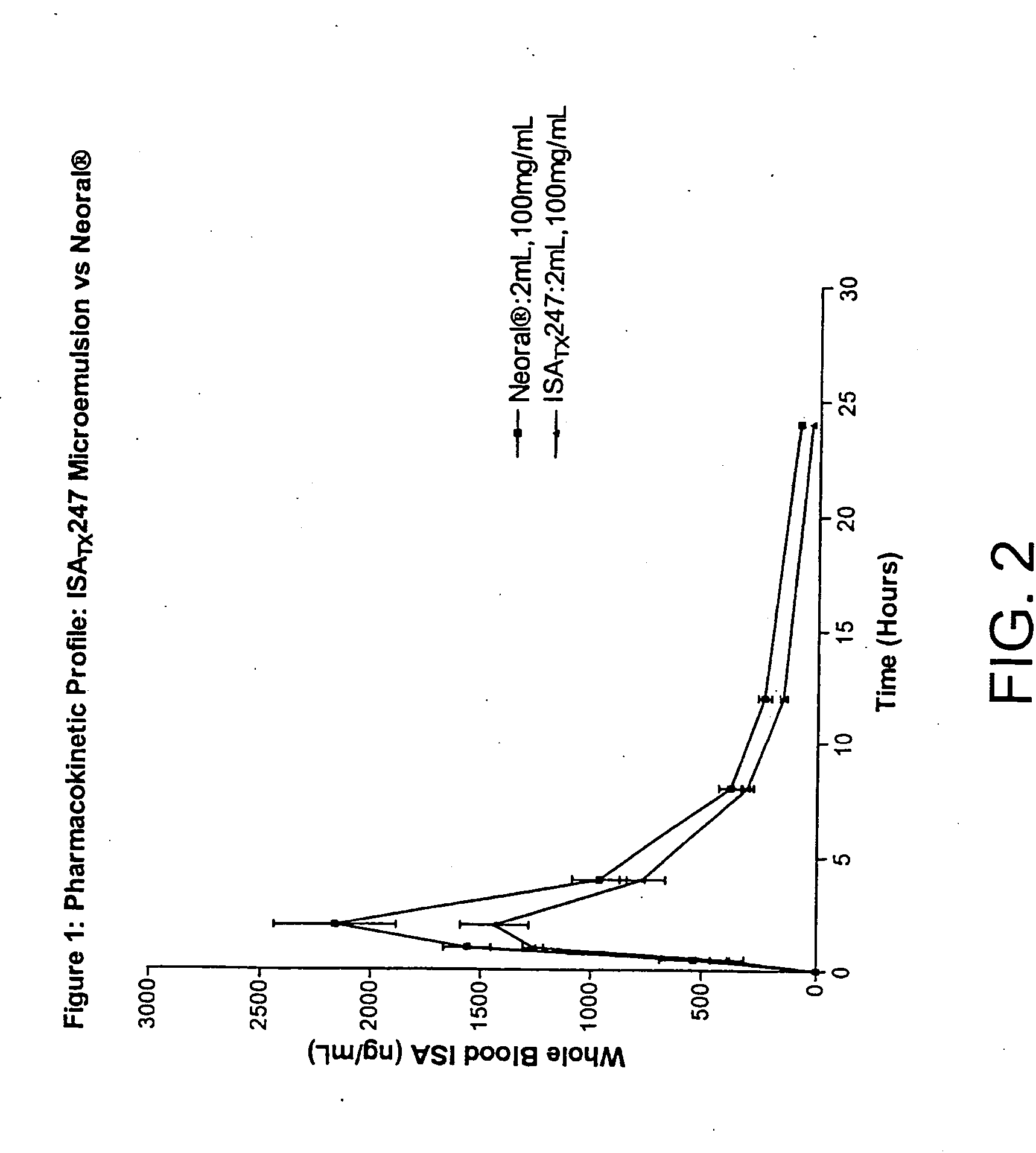 Novel cyclosporine analog formulations