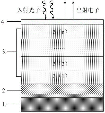 Reflective GaA1As photoelectric cathode with sensitive peak response at 532nm and preparation method of reflective GaA1As photoelectric cathode