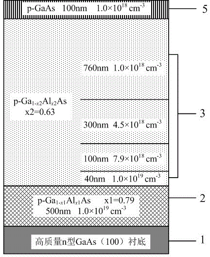 Reflective GaA1As photoelectric cathode with sensitive peak response at 532nm and preparation method of reflective GaA1As photoelectric cathode