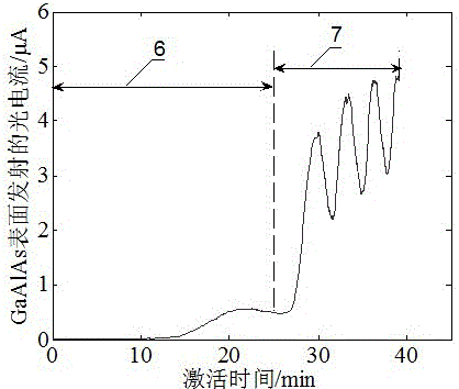 Reflective GaA1As photoelectric cathode with sensitive peak response at 532nm and preparation method of reflective GaA1As photoelectric cathode