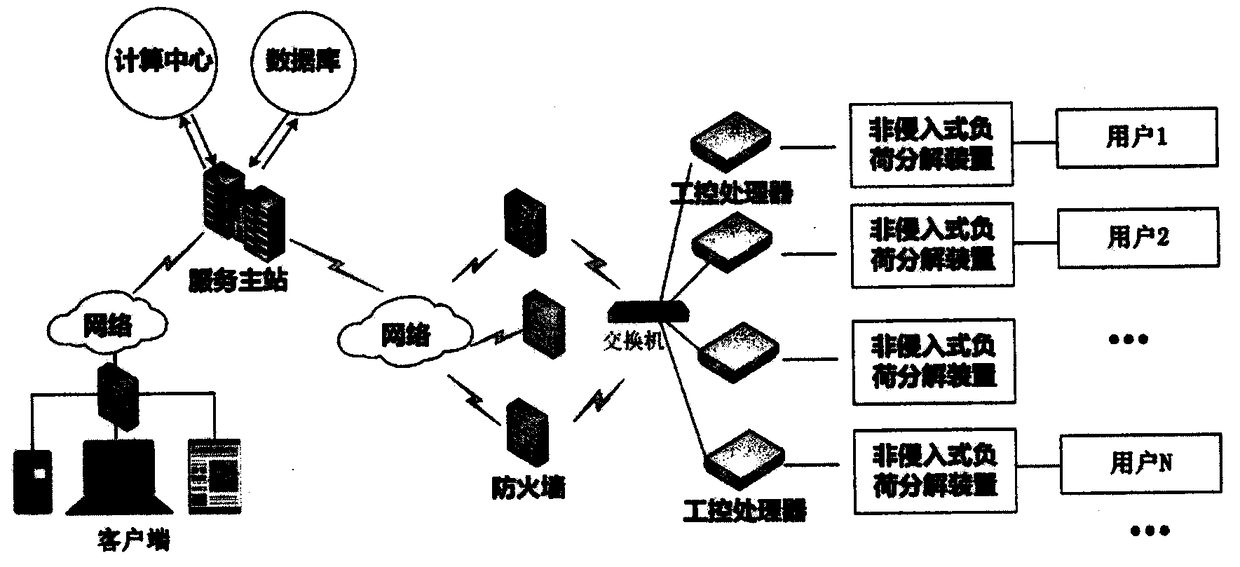 Non-intrusive monitoring-oriented online load feature database maintenance method
