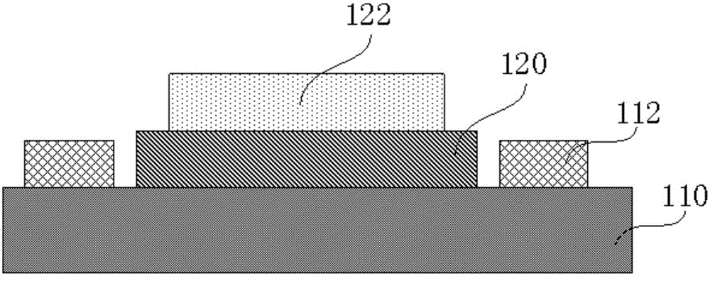 Pn junction and preparation method