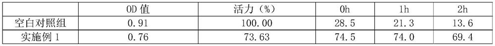 Fibronectin freeze-dried powder preparation and preparation method thereof