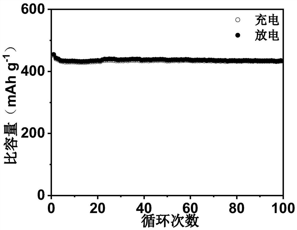 NiTe2/MXene composite material and preparation method and application thereof