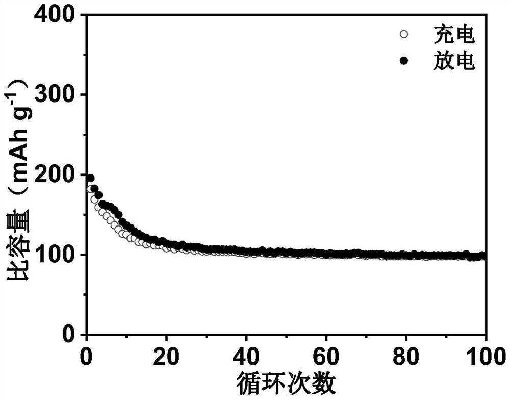 NiTe2/MXene composite material and preparation method and application thereof