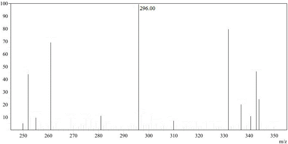 Bioconversion method of L-hydroxyproline