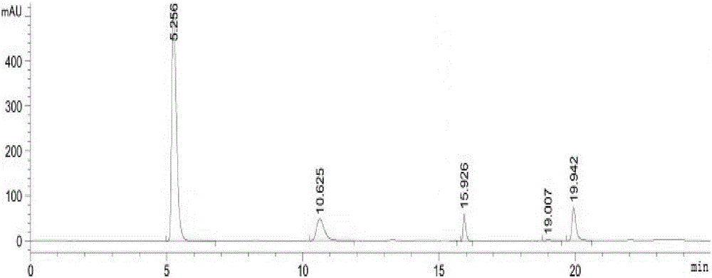 Bioconversion method of L-hydroxyproline
