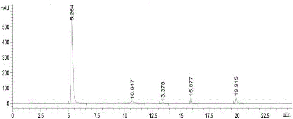 Bioconversion method of L-hydroxyproline