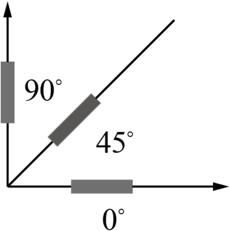 SHPB (Split Hopkinson Pressure Bar) experimental method for concrete material