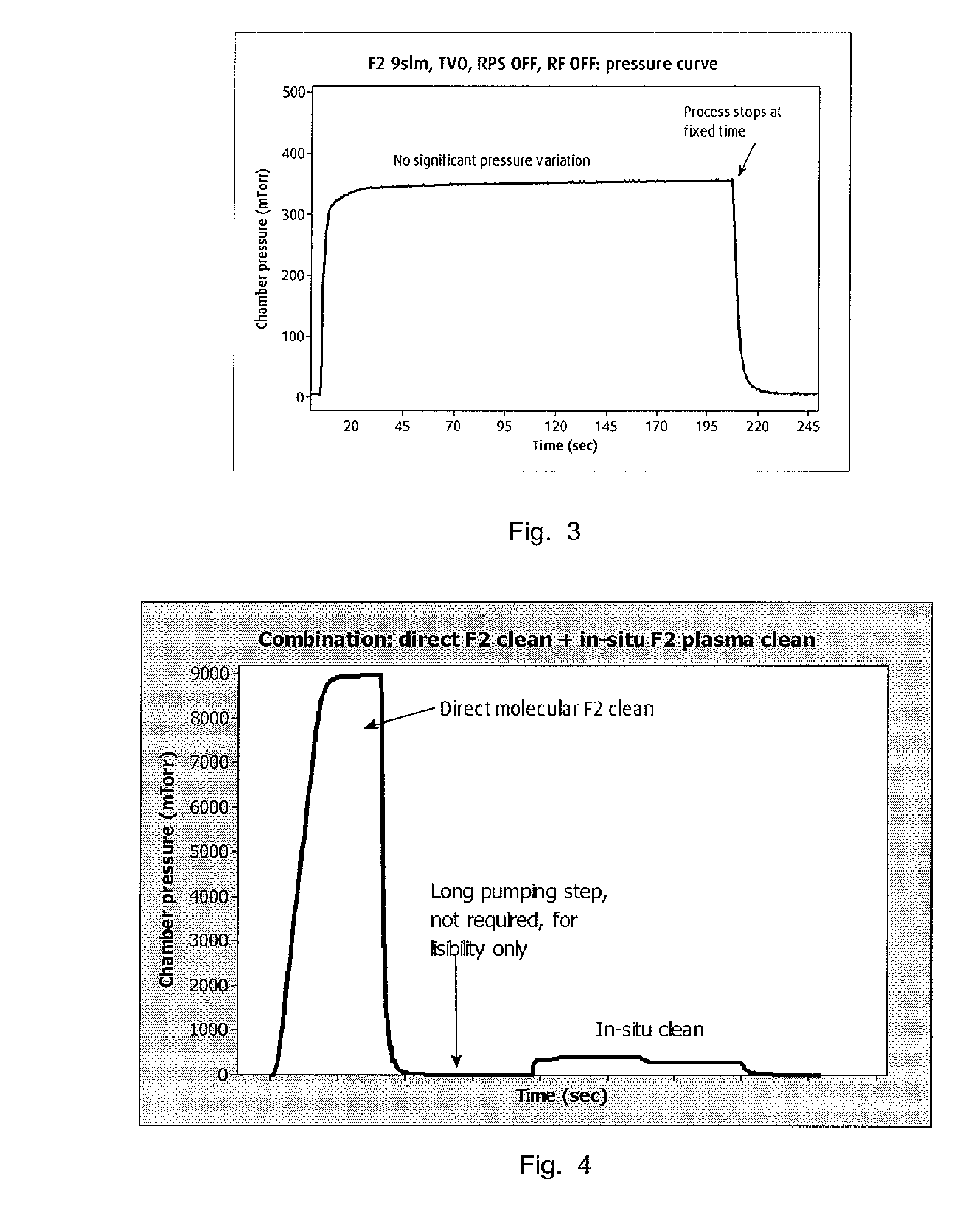 Chemical vapor deposition chamber cleaning with molecular fluorine