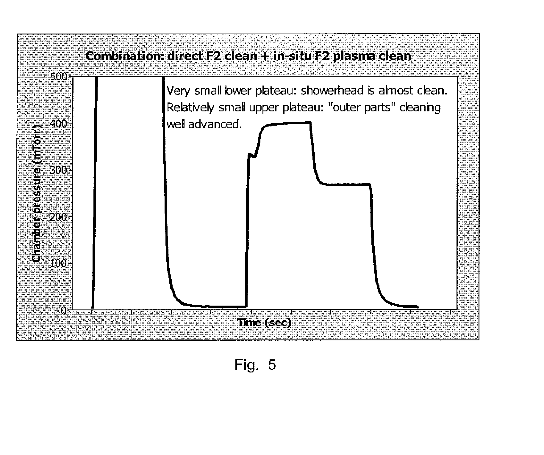 Chemical vapor deposition chamber cleaning with molecular fluorine
