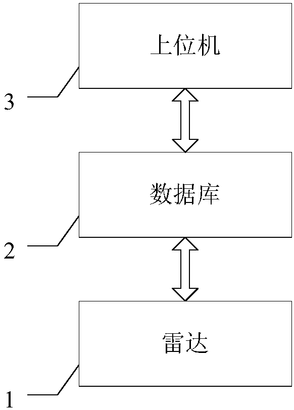 Intelligent radar maritime target detection system and method based on improved artificial bee colony algorithm