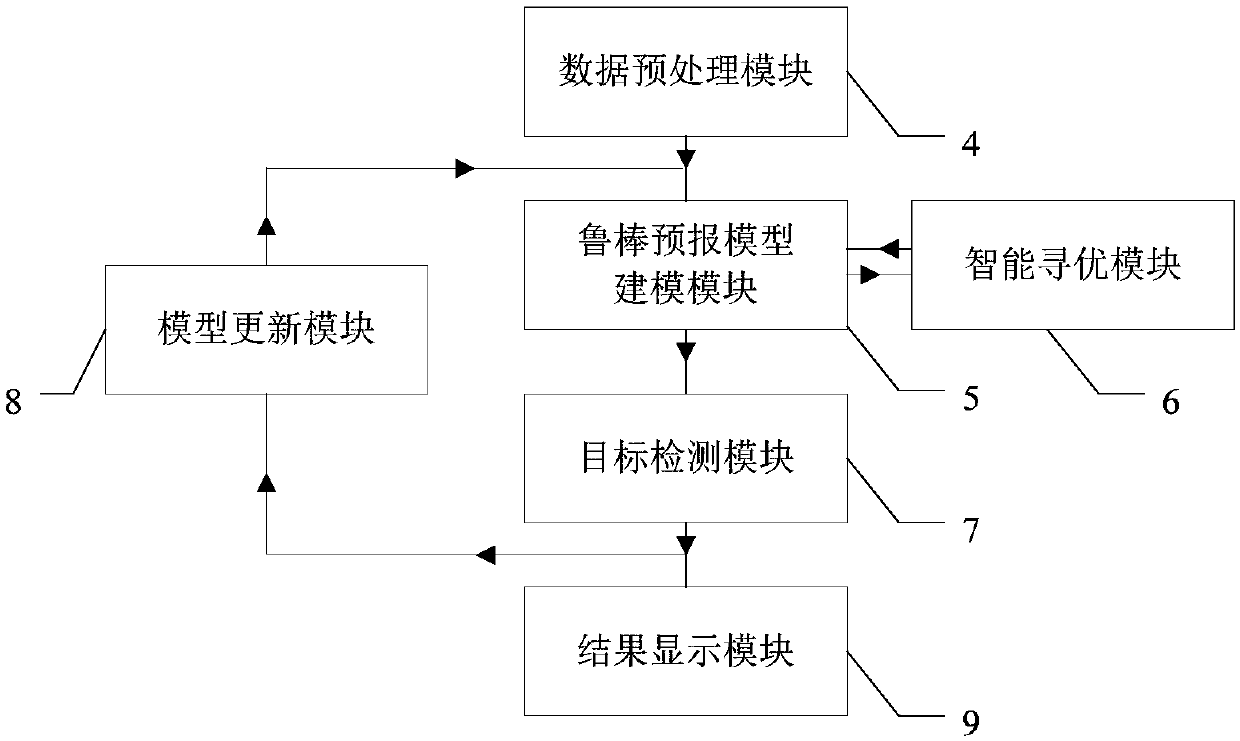 Intelligent radar maritime target detection system and method based on improved artificial bee colony algorithm