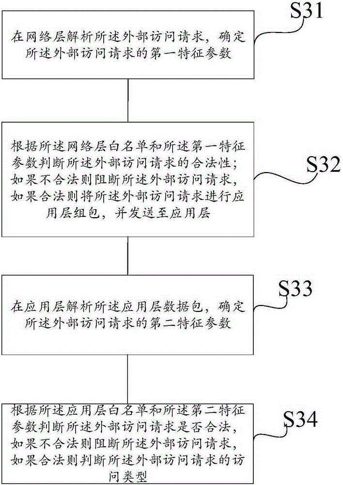 Credible protocol conversion method and credible protocol conversion system