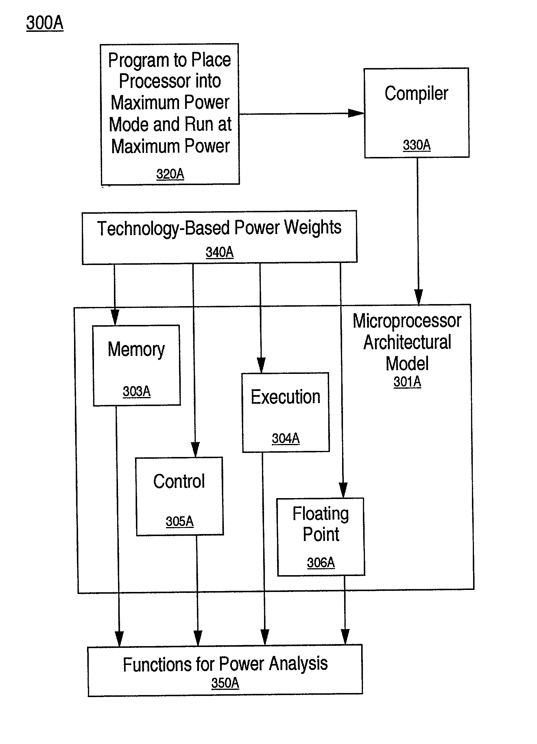 Method for deriving the benchmark program for estimating the maximum power consumed in a microprocessor