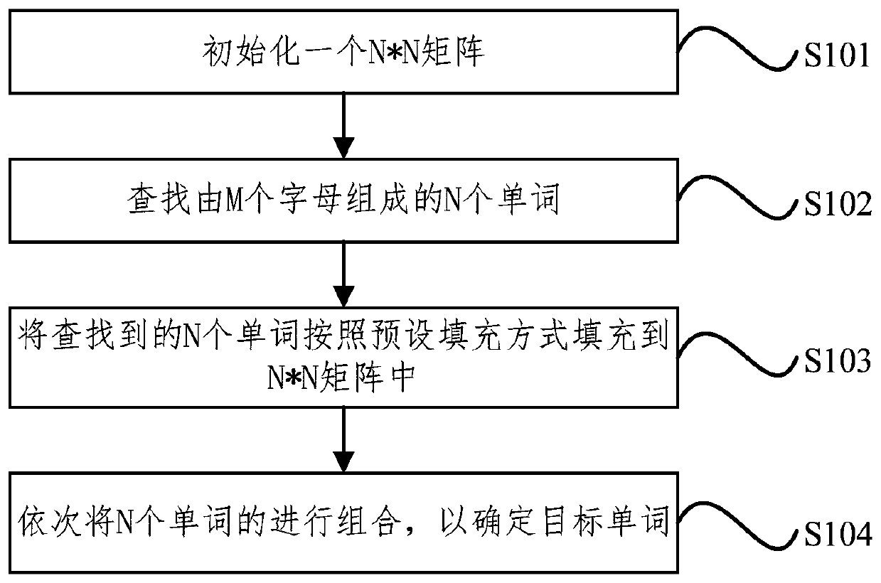 Word combination and arrangement method and device, mobile terminal and storage medium