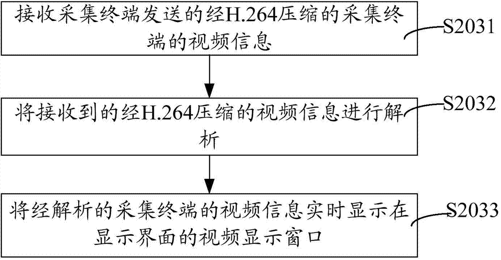 Remote diagnosis method, diagnosis terminal, acquisition terminal and system