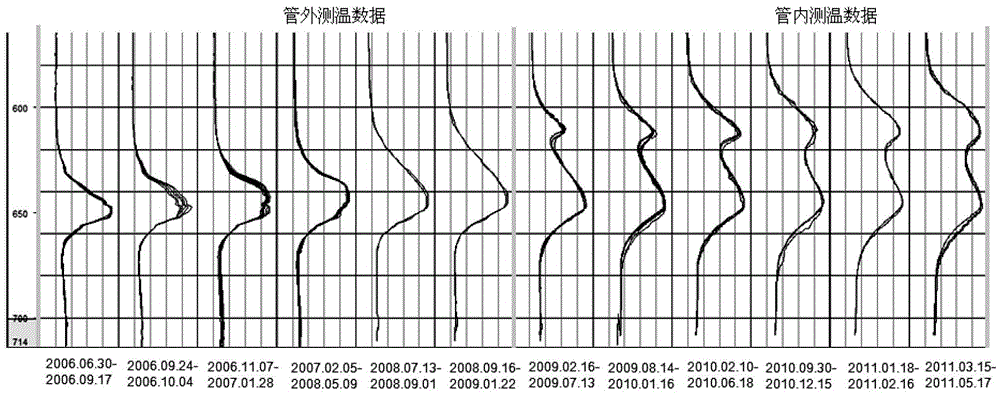 A Method for Identifying Interlayers in Thick Oil Layers Using Well Temperature Monitoring Data