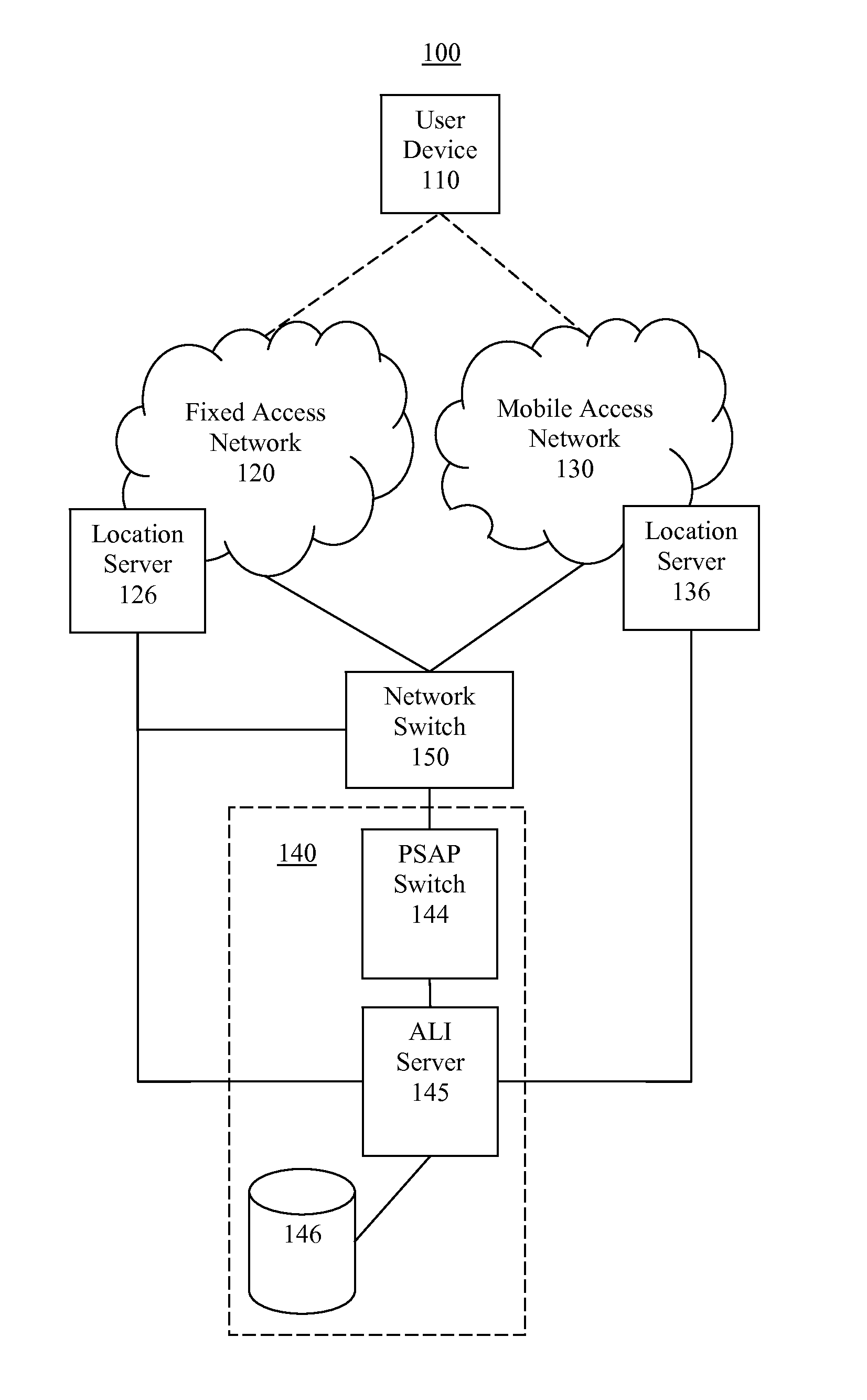 Enabling location determination of user device originating emergency service call