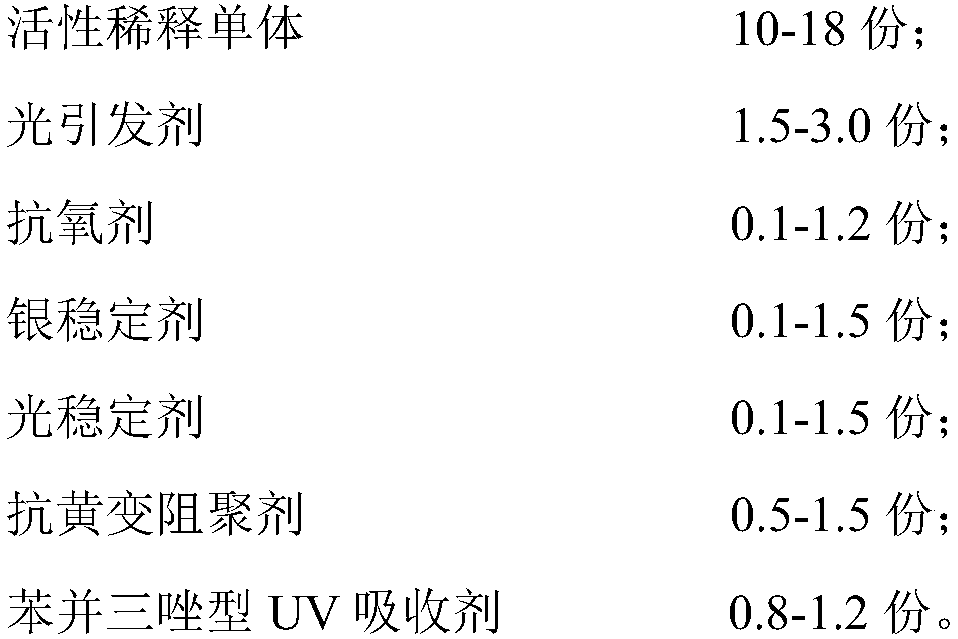 Optical cement for silver nanowire conductive film and preparation method thereof