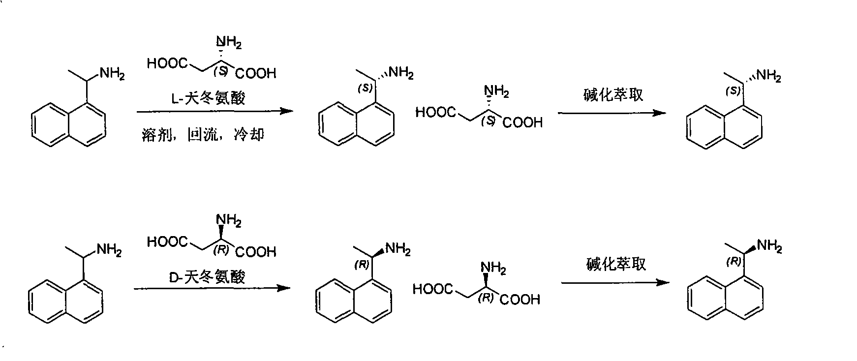 Method for preparing optical pure 1-(1-naphthyl)ethylamine by separation