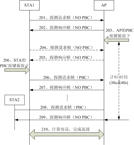 Access point (AP) and method for securely connecting wireless workstation (STA) with AP