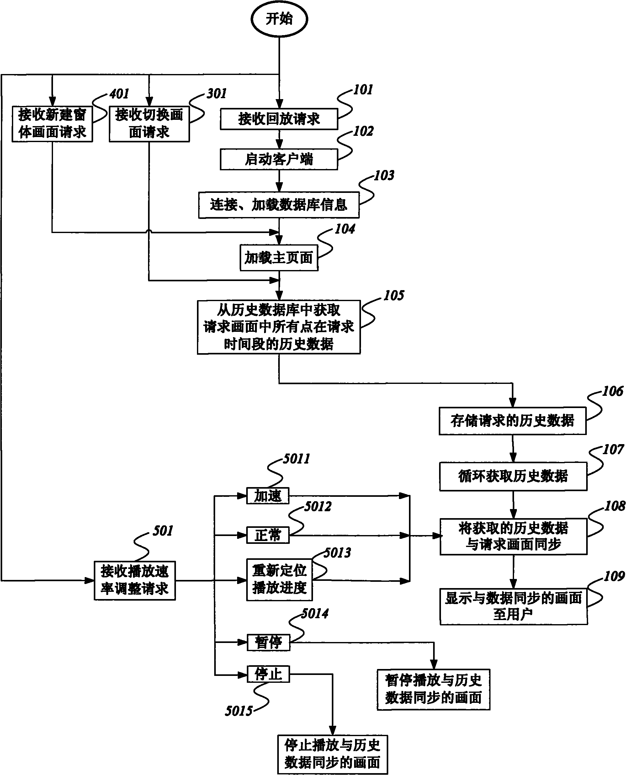 Playback method of production process of nuclear power plant and system