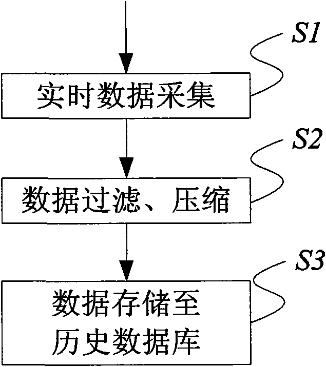Playback method of production process of nuclear power plant and system