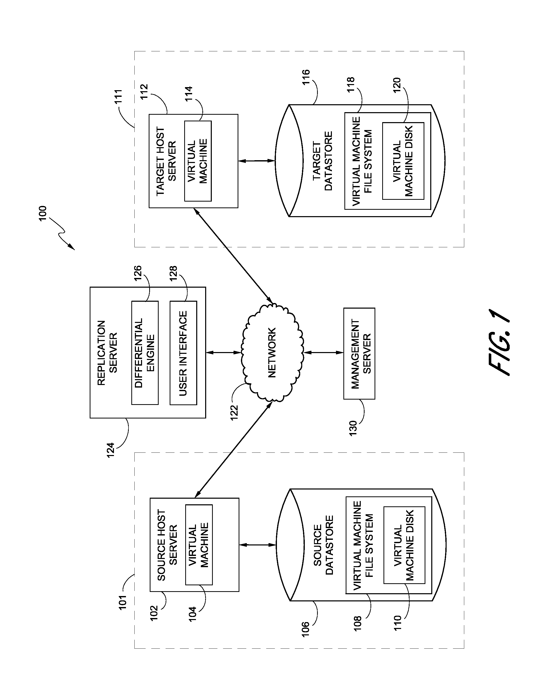Replication systems and methods for a virtual computing environment