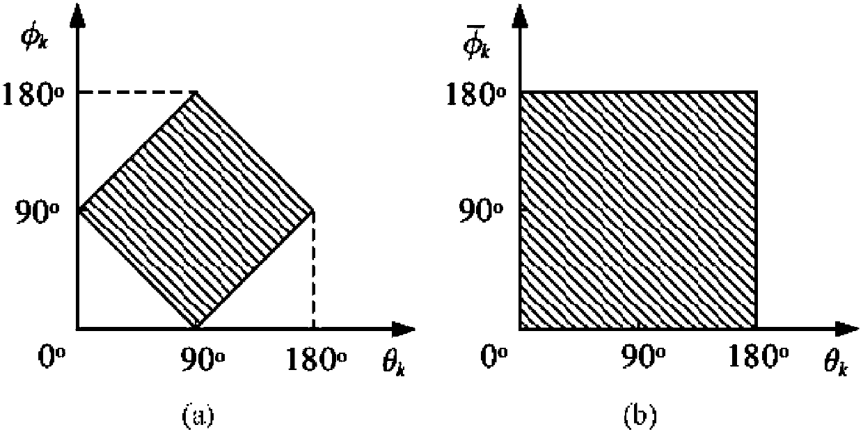 Joint estimation method for azimuth angle and elevation angle of signal on basis of L-type sensor array