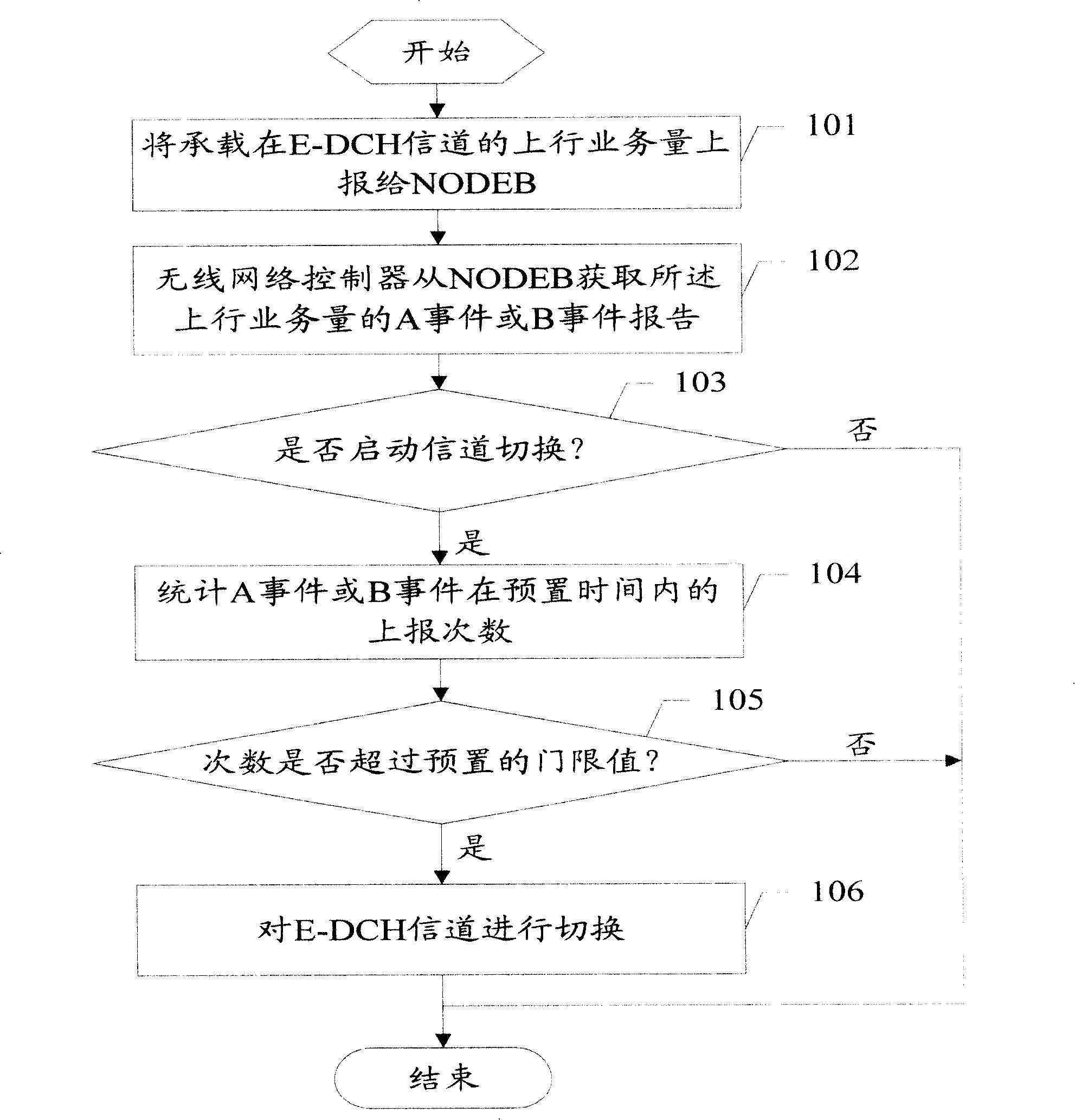 An upstream traffic reporting method, intermediate node, channel switching method and system